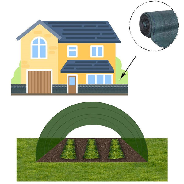 Plasa umbrire si intimitate pentru gard, 1.2m latime, 25m lungime, 140g densitate, verde