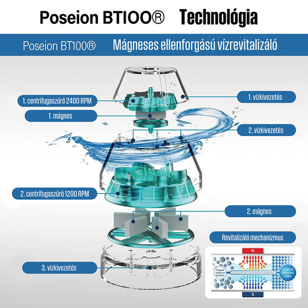 Poseion POSEION BT100 Cap de duș revitalizant coreean premium cu filtru de apă, tehnologie magnetică-ionizantă, gri